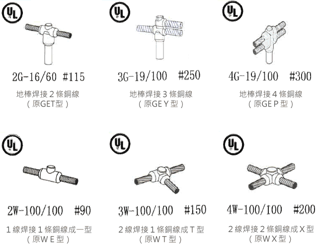 熔模規格